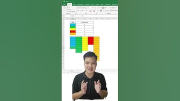 Hàm đếm số lượng ô tô màu trong excel #excel #Hocexcel #xemngaymeohay #Tinhocvanphong