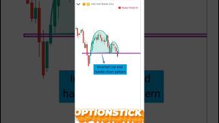 inverse cup and handle