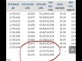 Oroville Update! AR#2 14 March &#39;23 March