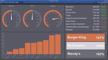 Creating Dashboard: Using Sorting in Charts, Gauges, Indicators, Progress [Shot on v2019]
