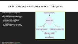 Module 29 Cortex Analyst Master Natural Language to SQL in Snowflake (SNOWPROⓇ SPECIALTY: GEN AI)