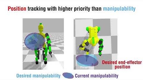 Analysis and Transfer of Human Movement Manipulability in Industry-like Activities