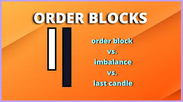 2024 ORDER BLOCKS STRATEGY IN 3 MINS! | SMART MONEY ACADEMY
