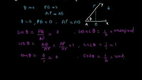 Trigonometric Ratios of 0 and 90 degrees