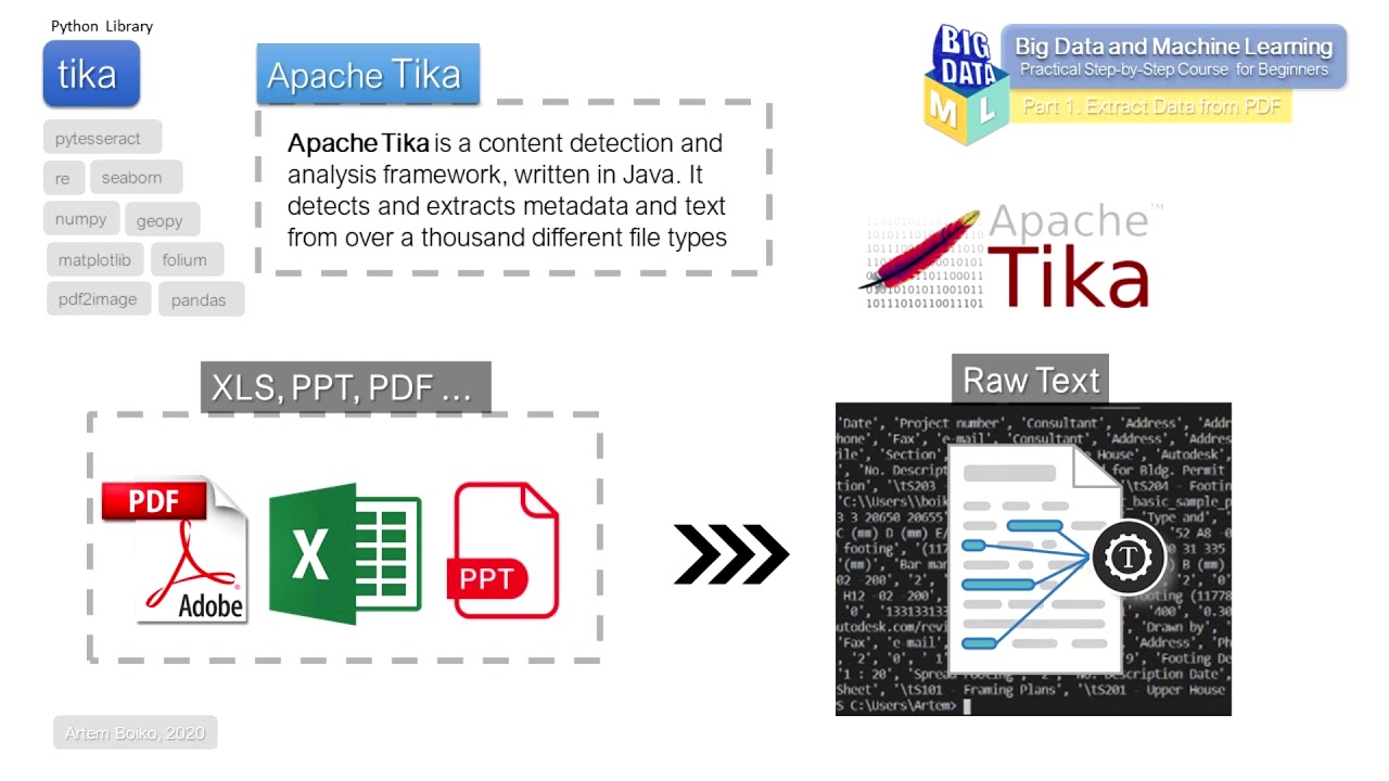 Apache Tika Ocr