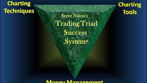 An Example of Protective Stops with Candlestick Charts