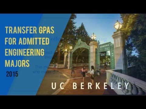 GPAs of Admitted Transfer Students to UCB Engineering Majors, 2015