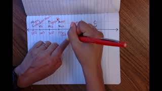 9.14 Timeline Fluency Colonization