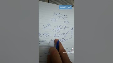 سورة البقرة بشكل مبسط