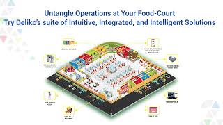 Deliko - The Best All-In-One Food Court Management Software screenshot 5