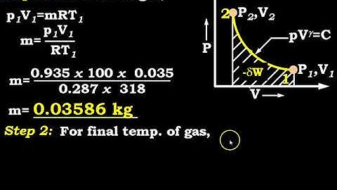 Numerical on Polytropic Process