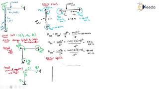 Problem STA 1 Rigid Jointed Frames Non Sway - Introduction to Stiffness Method in Matrix Form