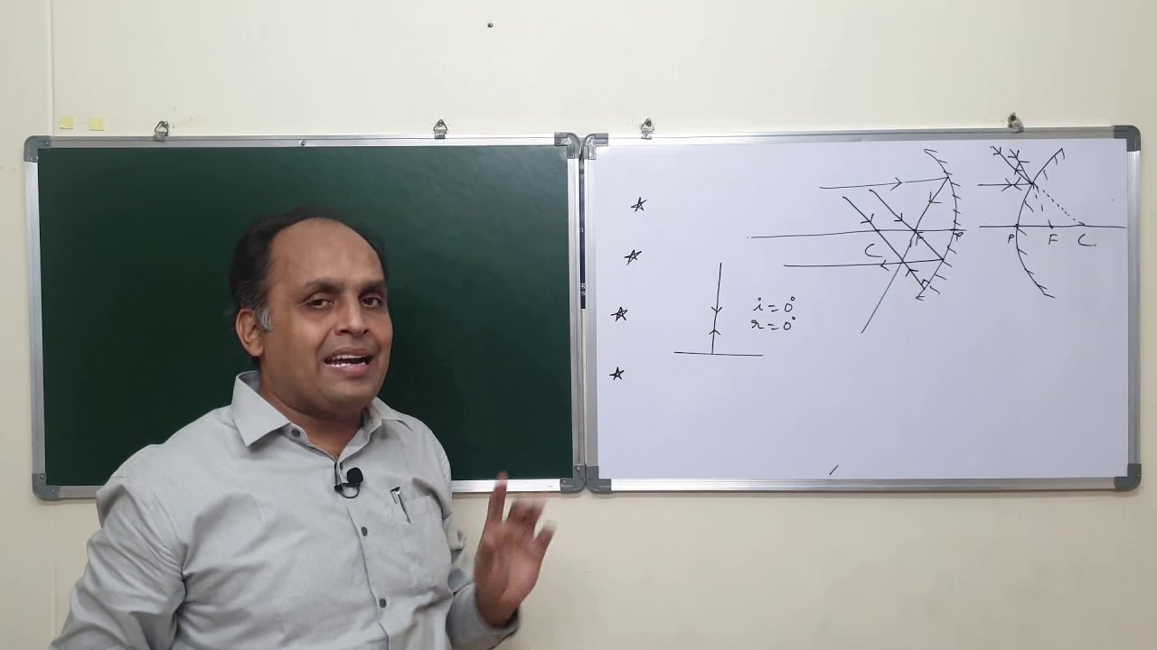 What is Image? | How to Draw Ray Diagrams for Convex Mirrors? | Light ...