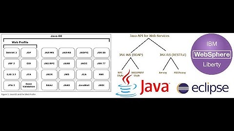 Maven JAVA Enterprise Edition JAX-RS Websphere Liberty