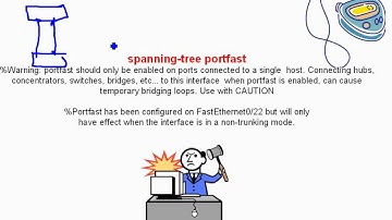 FREE URDU ICND II Lecture 6 STP Part 3