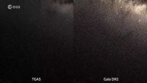 Comparison between Gaia’s first and second data releases