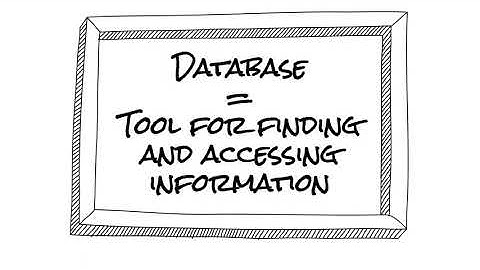 Finding Databases at Harper
