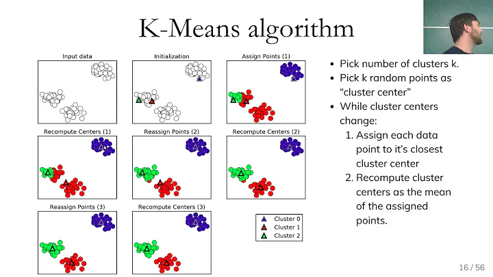 Applied Machine Learning 2019 - Lecture 15 - Clustering and Mixture models