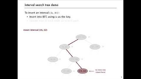 11   4   Interval Search Trees 1347