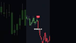 The Algo Indicator Traders AREN'T Showing You