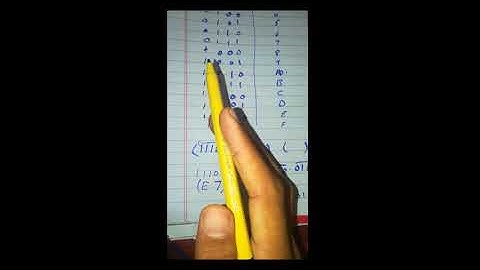 Digital Logic and Design: Binary to Hexadecimal in Urdu/Hindi