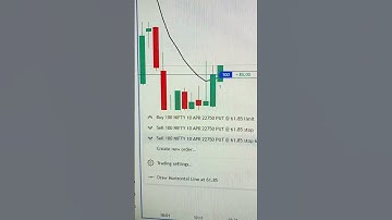 How to set stop loss in Dhan app  #bankniftyintradaytradingstrategy #stockmarket #trading