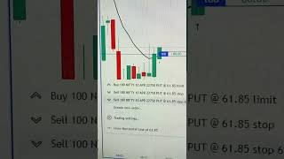How to set stop loss in Dhan app  #bankniftyintradaytradingstrategy #stockmarket #trading