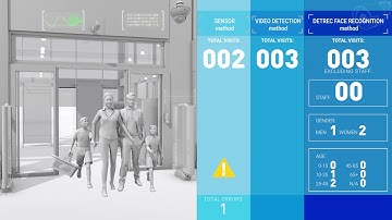 Detrec.ai: Unique visitors counting. Counting people by face recognition
