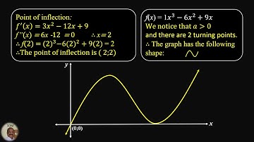 CALCULUS-HOW TO SKETCH THE GRAPH OF A CUBIC FUNCTION