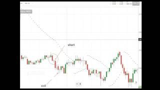 Most profitable and simple crude oil intraday strategy