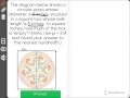 Calculating Areas and Dimensions