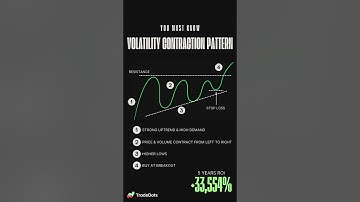 A Simple Trading Strategy with +33,544% ROI: Volatility Contraction Pattern (VCP) | TradeDots