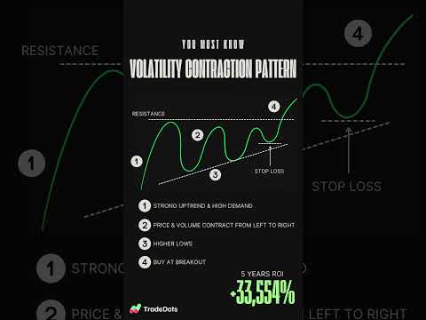 Strategi Trading Sederhana dengan ROI +33.544%: Pola Kontraksi Volatilitas (VCP) | TradeDots