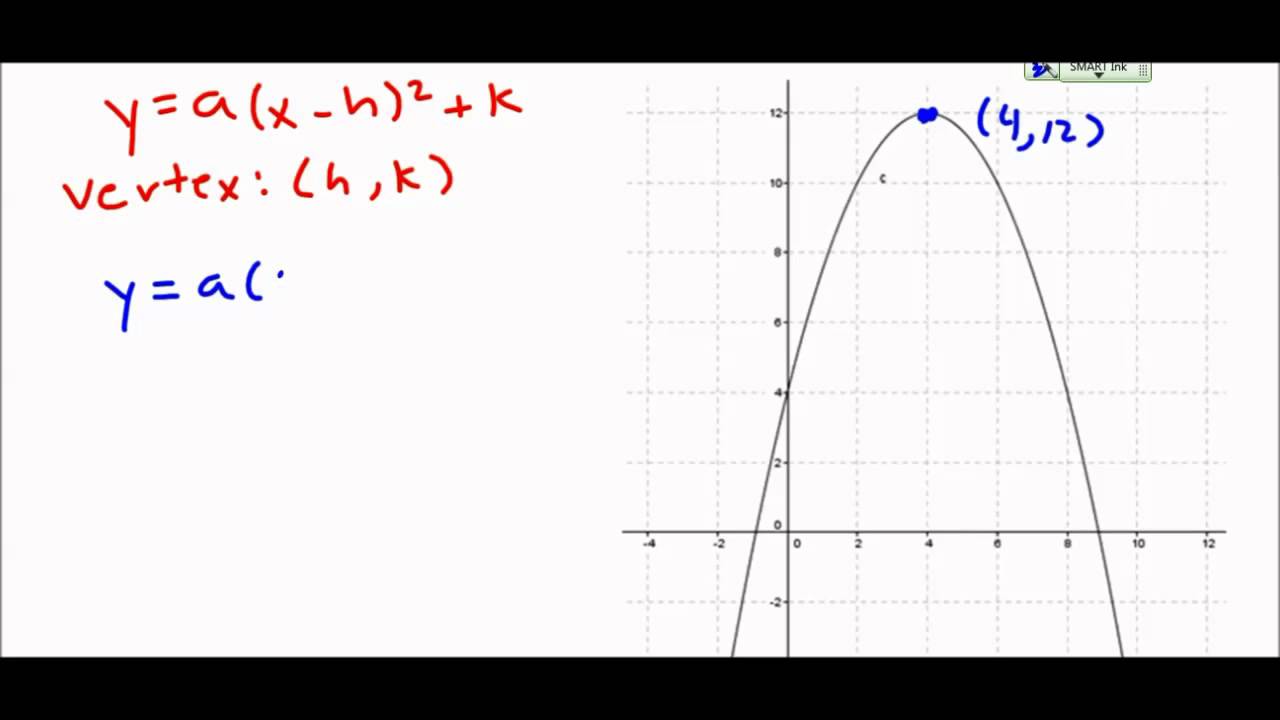 quadratic vertex form quadratic vertex form