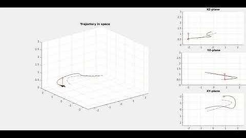 UAV+Inverted Pendulum Trajectory Control