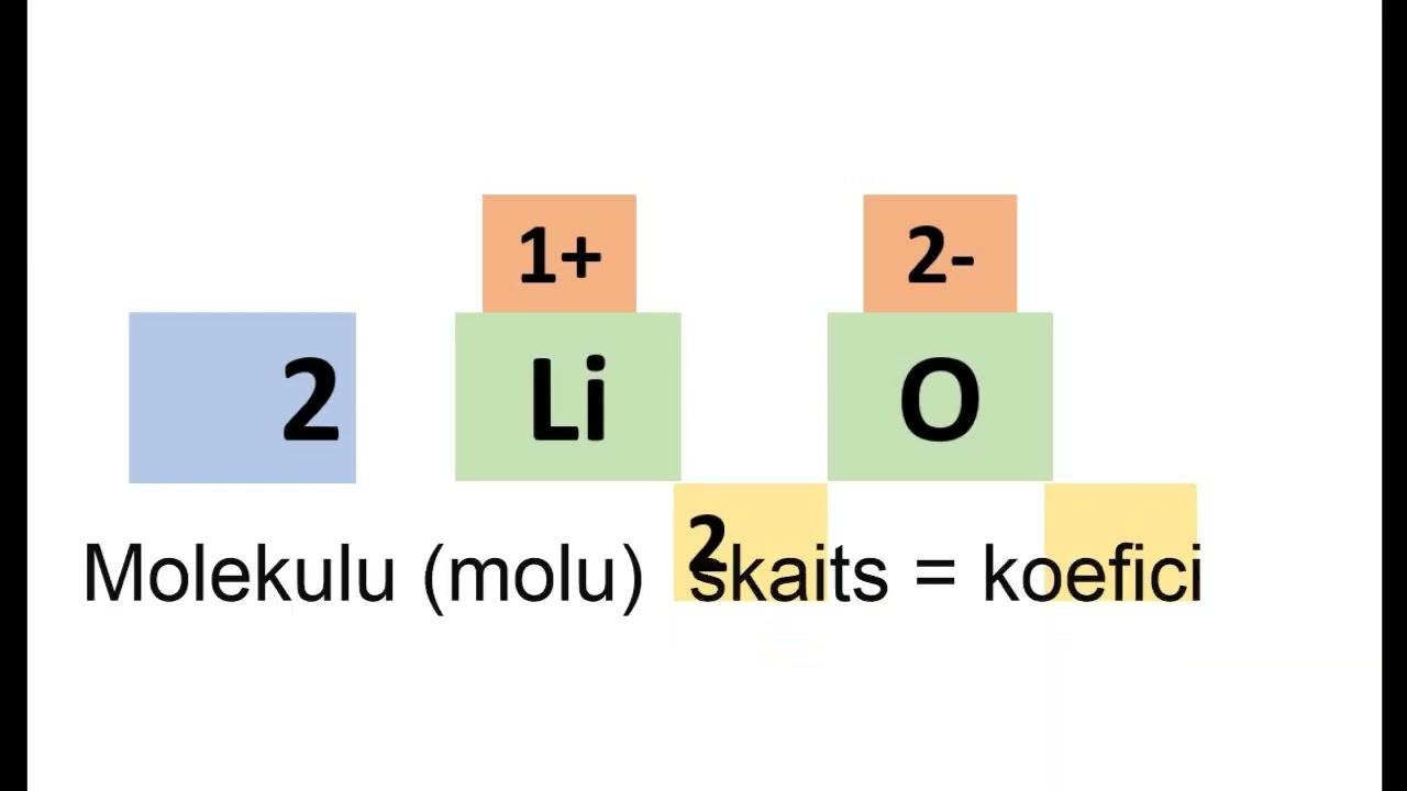 Savienošanās reakcijas