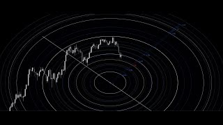 The Attractor: Hacking Time, Flow & Price Dynamics