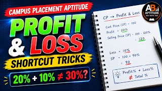 Profit and Loss Aptitude Tricks | Successive Discount | Campus Placement Preparation 2026 (Part 5)