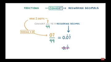 how to convert fractions into recurring decimals for GCSE IGCSE and A Levels