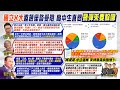 【每日必看】高中生直問&quot;飛彈來要躲哪?&quot; 趙少康首場學生座談 侯康配支持度&quot;驟升20%&quot;破六成｜內參民調&quot;柯盈贏侯康&quot;去年也玩過! 學者批民眾黨:內參民調轉外 20231210