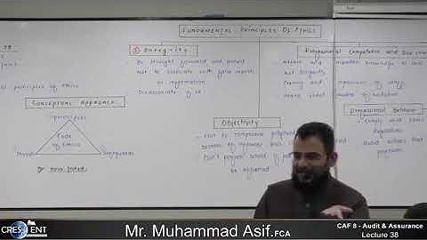 CAF 08 - AUDIT   LECTURE # 38  BY SIR ASIF   SEPTEMBER 2024 ATTEMPT