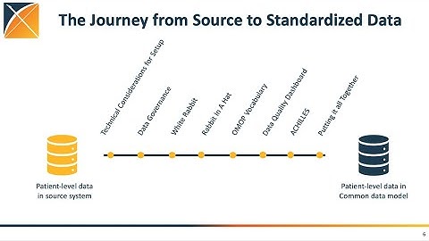 OMOP CDM Workshop (March 2022)