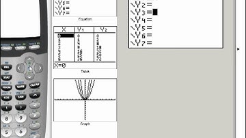 Algebra1 Transforming Quadratic Functions #7-5 WS Video 1 BBJH Tucker