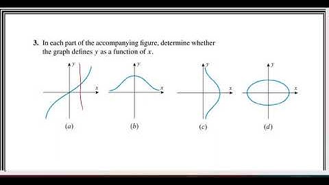 Calculus 1 Ex # 0.1 Q # 3: Before Calculus