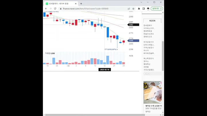 069640한세엠케이 주가 전망 및 차트 분석