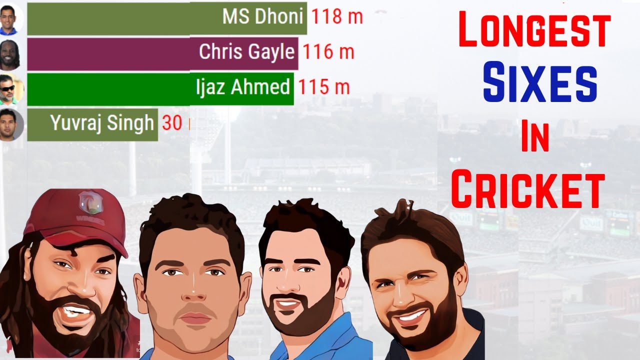 Top 10 Longest Sixes in Cricket History - YouTube