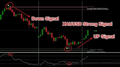 Xauusd Strong Signal Non Repaint Indicator : Your Trading Success!