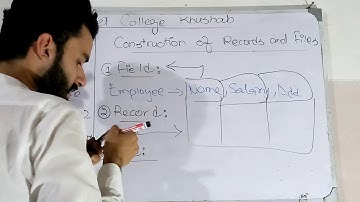 CCK ICS(Part-II) Lecture#11 ,Chapter 2 ,Field ,Record,File ,Field length types