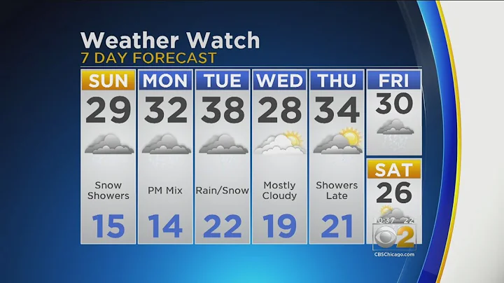 CBS 2 Weather Watch 10 P.M. 2-9-19