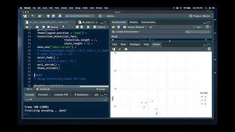 4.1: Data Visualization: Animated Plots